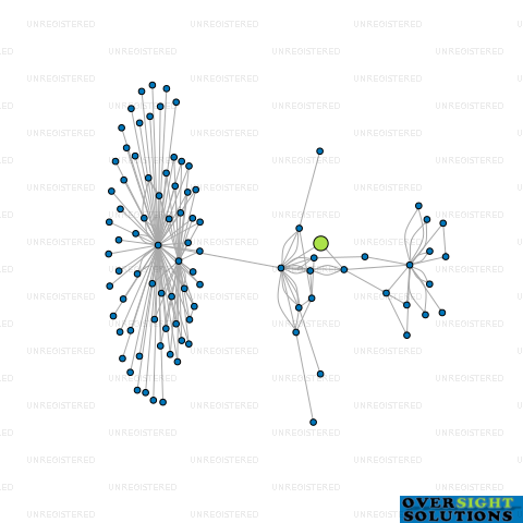 Network diagram for STOK HQ LTD