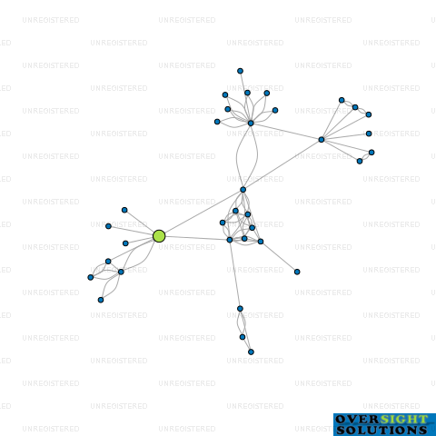 Network diagram for MODDEX NZ GP LTD
