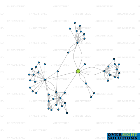 Network diagram for TUESDAY CORPORATION LTD