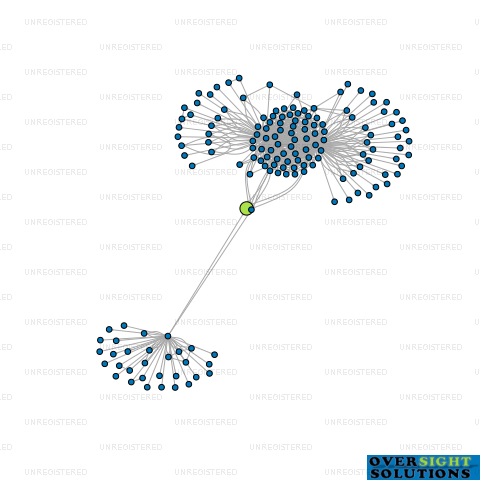 Network diagram for CON ALMA TRUSTEE LTD