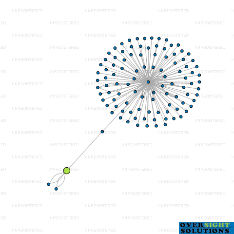 Network diagram for THE FRANKLIN TRUSTEE COMPANY LTD