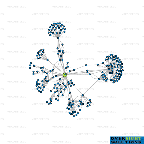 Network diagram for HERITAGE FARMS NEW ZEALAND LTD
