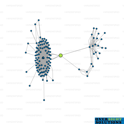 Network diagram for MOLLISON CHAVASSE HOLDINGS LTD
