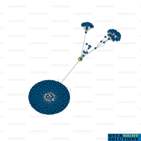 Network diagram for CONSIGNLY LTD