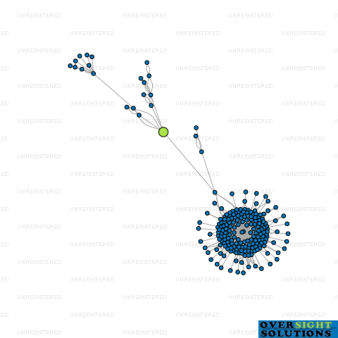 Network diagram for AUTOMATE101 LTD