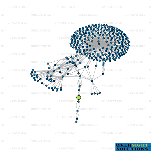 Network diagram for WINDY HILL TRUSTEES LTD