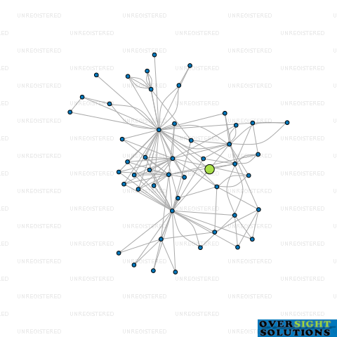 Network diagram for TRIMAC ASSET MANAGEMENT LTD