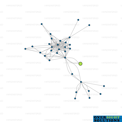 Network diagram for 1 UP NZ LTD