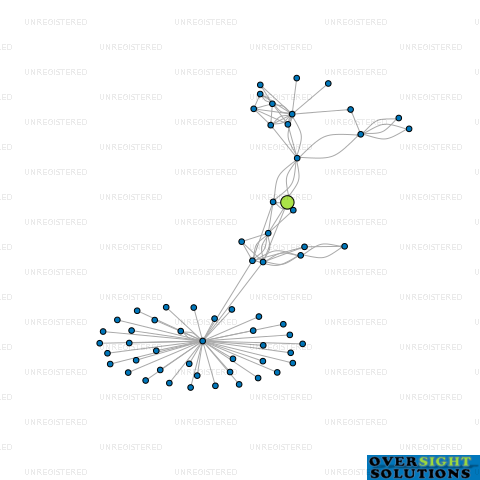Network diagram for HIGHTRACK ASSETS LTD