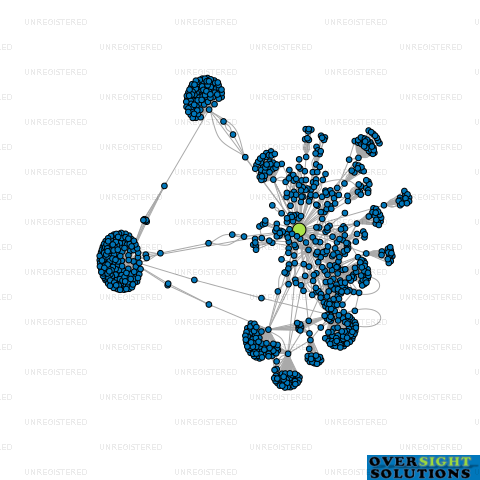 Network diagram for 131 QUEEN STREET LTD