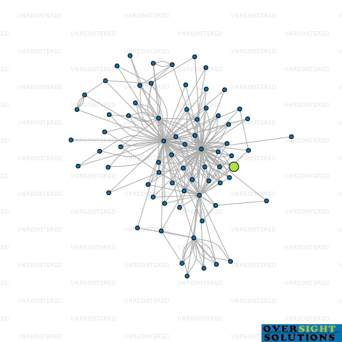 Network diagram for FERNHILL LIME WORKS LTD