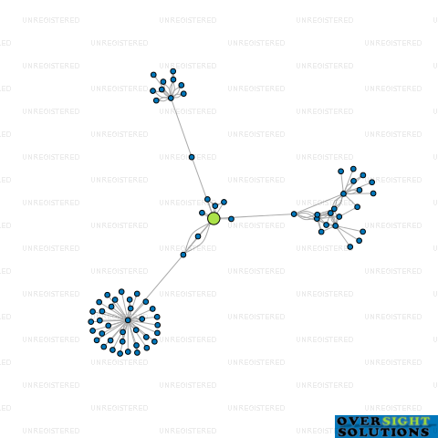 Network diagram for JON JON BAKERIES LTD