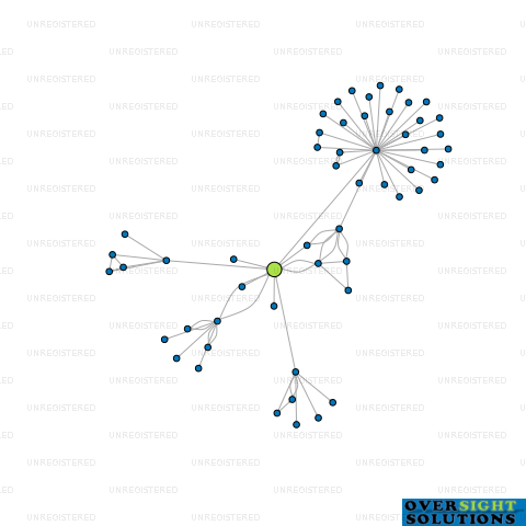Network diagram for ORBVIZ LTD