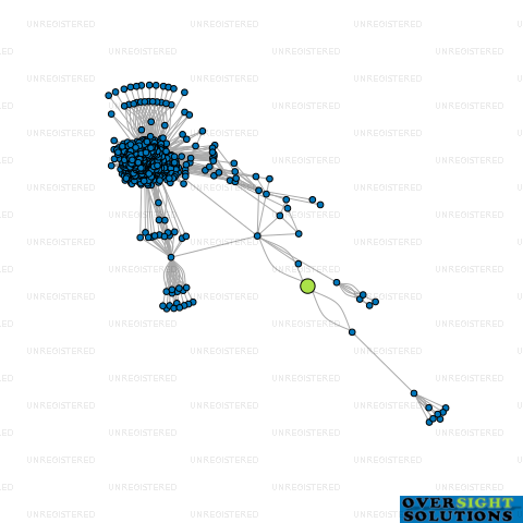 Network diagram for AKAA EXIM LTD