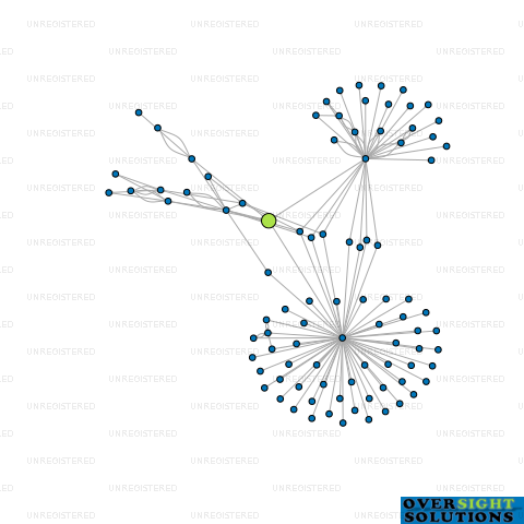 Network diagram for 1688 PROPERTY TRUSTEE LTD