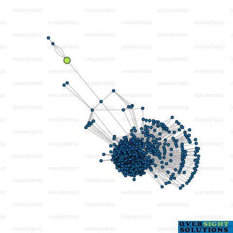 Network diagram for LADHAR LEGAL LTD