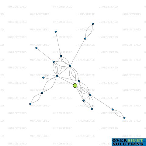 Network diagram for 47 NORFOLK ST LTD