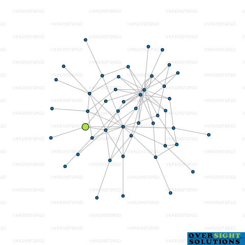Network diagram for WOTSO WHANGAREI LTD