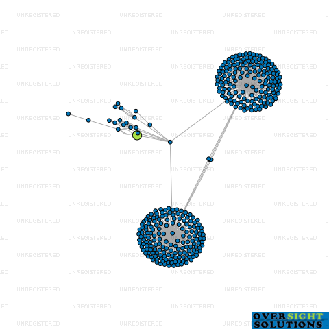 Network diagram for EASTLAND FINANCIAL SERVICES LTD