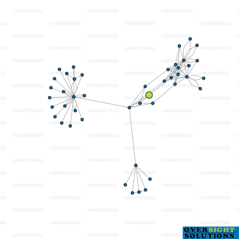Network diagram for CONTRACT AVIATION INDUSTRIES LTD