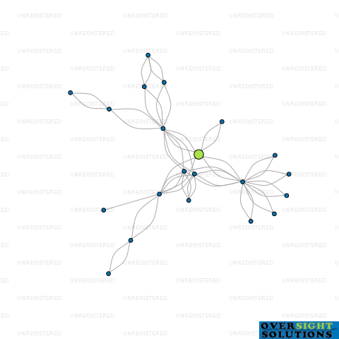 Network diagram for CONNECT2SUCCEED LTD