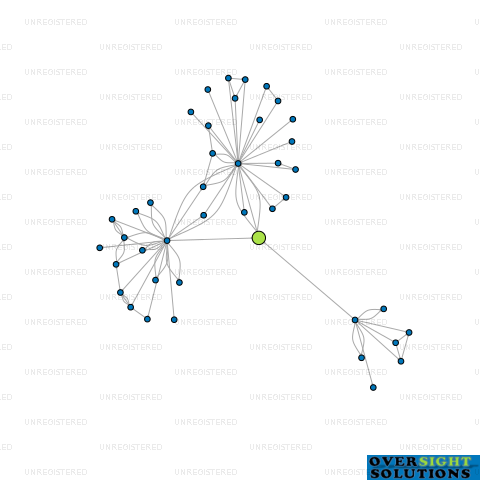 Network diagram for 1840 NZ LTD