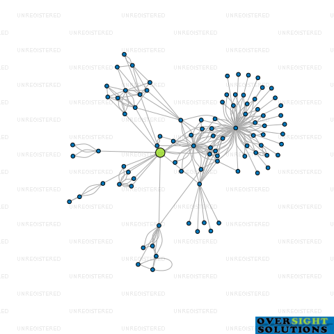 Network diagram for SELLAR BONE TRUSTEES 2015 LTD
