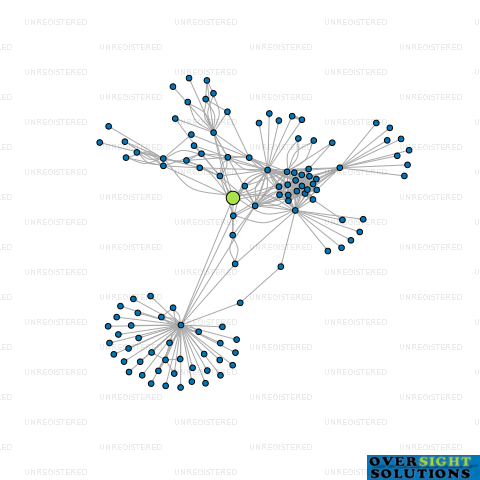 Network diagram for HFK LTD