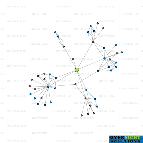 Network diagram for WIRI OIL SERVICES LTD