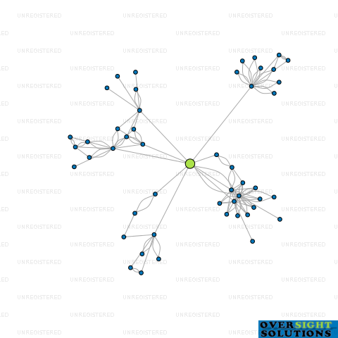 Network diagram for 520 GSR LTD
