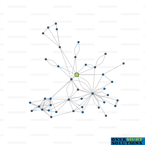 Network diagram for ZEALANDIA ENERGY LTD