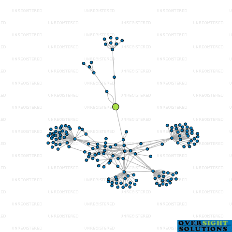 Network diagram for KINLEITH SOLAR LTD