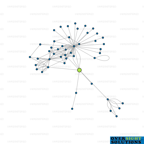 Network diagram for KINGS PLANT BARN LTD