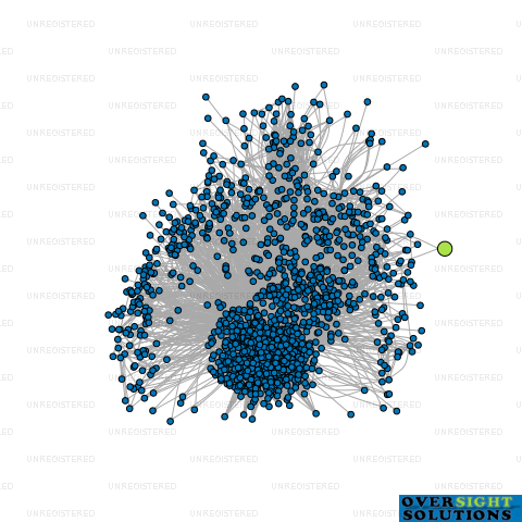 Network diagram for SIDHU BROTHERS COMMERCIAL CLEANING LTD
