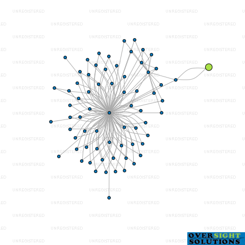 Network diagram for WAIHI CLEANING SERVICES LTD