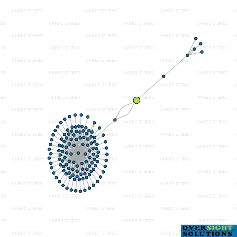 Network diagram for HENTON FARM TRUSTEES LTD