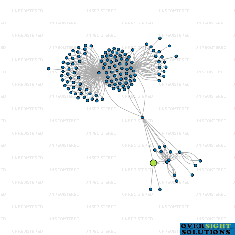 Network diagram for COMPOSITES PLUS NZ LTD