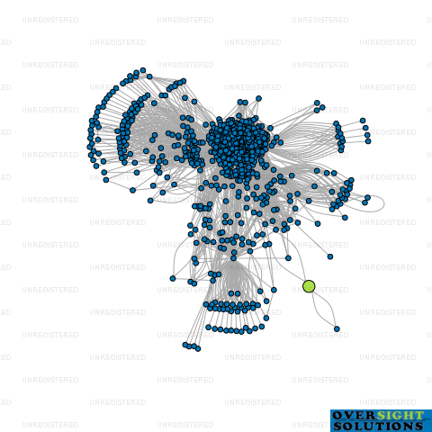 Network diagram for EXCELLENCE ENTERPRISES LTD