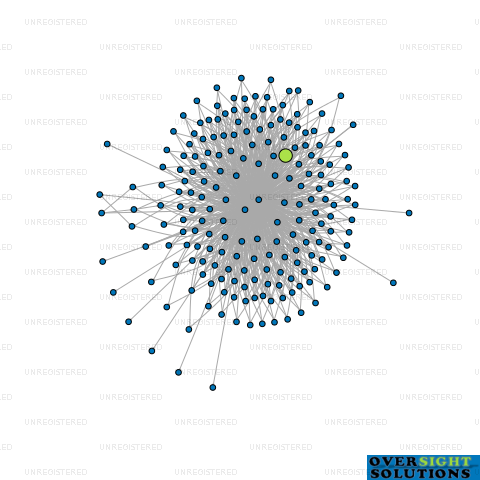 Network diagram for COLQUHOUN KW TRUSTEE LTD