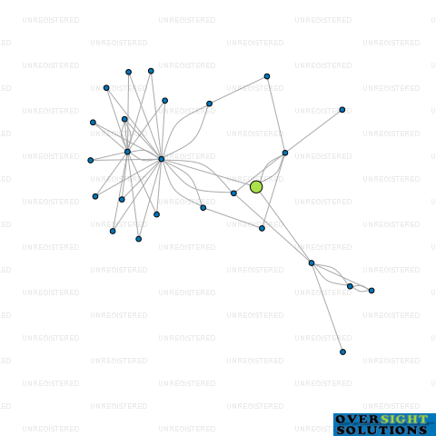 Network diagram for ALLIANCE HANDY SERVICES LTD