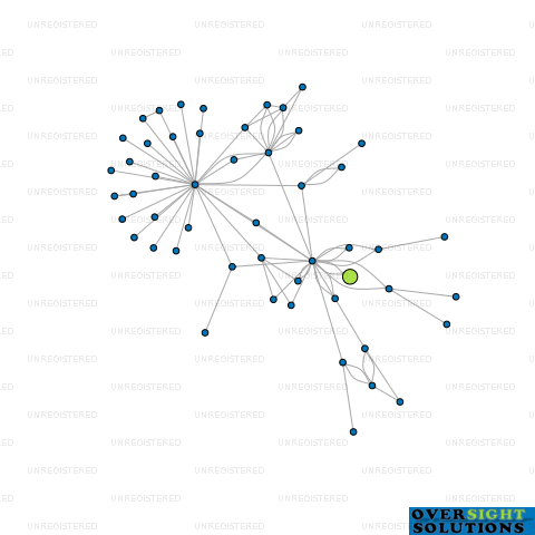 Network diagram for COMMUNICATIONS NZ LTD