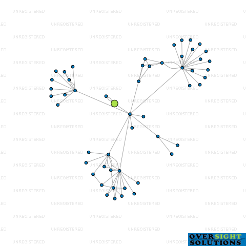 Network diagram for NIGHTCAPS TRUSTEE LTD