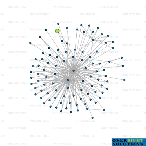 Network diagram for 120 TIRANGI ROAD LTD