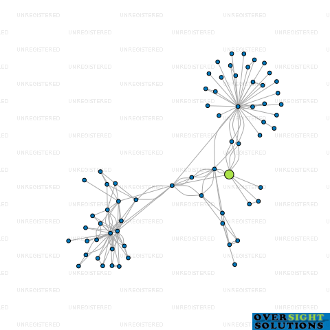 Network diagram for CONROYS ESTATE RESIDENTS ASSOCIATION LTD