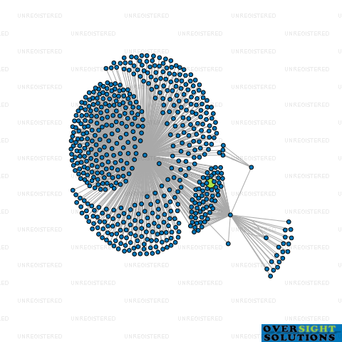 Network diagram for CONROY FAMILY TRUSTEE COMPANY LTD