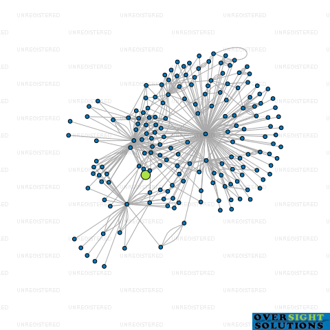 Network diagram for HIGHLAND PASTURES LTD