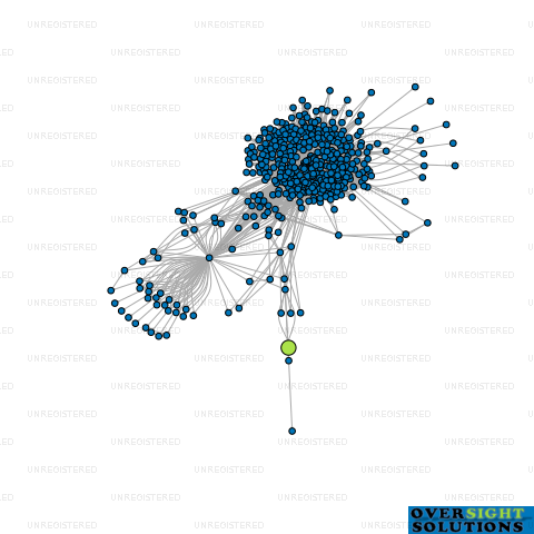 Network diagram for KM HORTICULTURE LTD