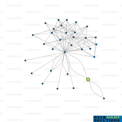 Network diagram for ELEVEN FX LTD