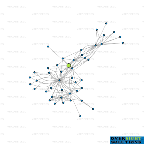 Network diagram for 10 CRAMNER SQUARE LTD