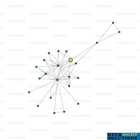 Network diagram for TRRT TRUST COMPANY LTD